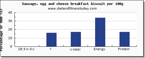 18:3 n-3 c,c,c (ala) and nutrition facts in ala in sausages per 100g